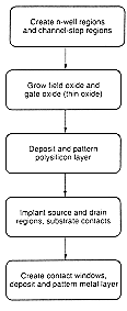 Figure-2.1